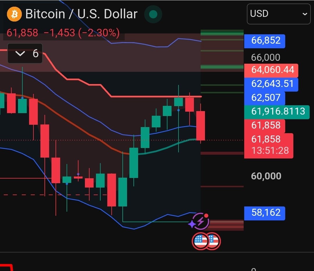 Coin Guide (William Watson) tweet media