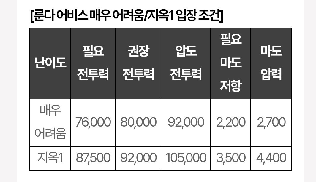 llll_m_m's tweet photo. 어헠ㅋㅋ
4400 되려면 멀었는데 https://t.co/TLaMwKPJ6R