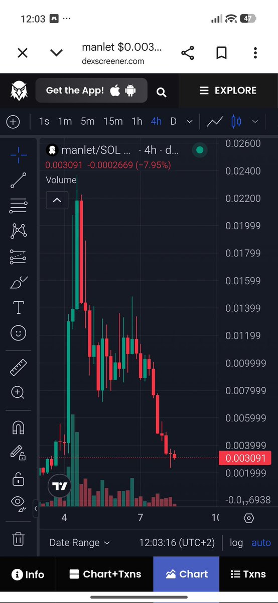 StocksOtc's tweet photo. Added $manlet at .0031 because this dip won't last long. See you above . 005 in a few hours! $ansem #solana #mexc #memecoin #solanameme #x100 #100x #cryprogem https://t.co/KuIvEmP1Zb