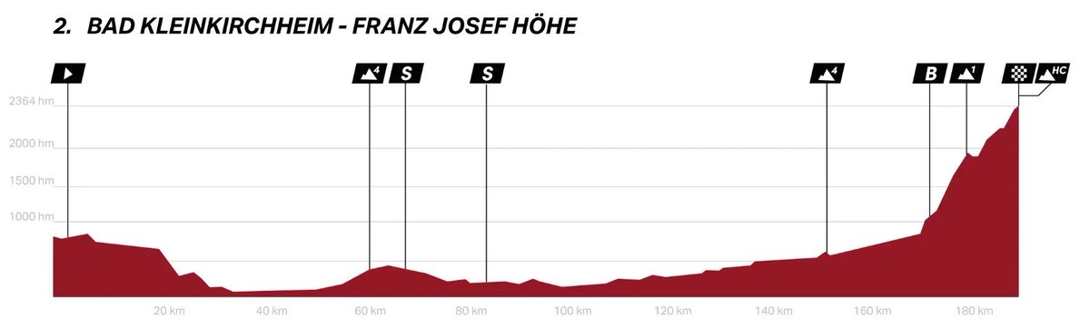 CicloStreams's tweet photo. Agenda 9/07/2026
13:55 #TDF2026 La etapa del Tourmalet !!! https://t.co/gxk9QDeggk
---
12:00 #TourofAustria https://t.co/khFo9vbEbC En inglés desde las 13:00 en https://t.co/V3RBhCUfqS
--- 
16:30 Vuelta a la Comunidad de Madrid https://t.co/56X9CcbwPM https://t.co/5JxQJzPvb2