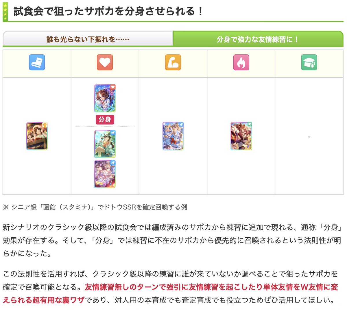 umamusume_kami's tweet photo. 【Tips：新シナリオ分身の裏ワザ】

（すでにご存知の方も多いかもしれませんが）クラシック級以降はいわゆる「サボった」サポカから優先的に分身する仕様が存在します

よって、サボったサポカと地域選択次第ではサポカを狙った位置に分身させることが可能！強い友情を踏むのに役立ちます✨️
#ウマ娘 https://t.co/UYgUUz8Wjn