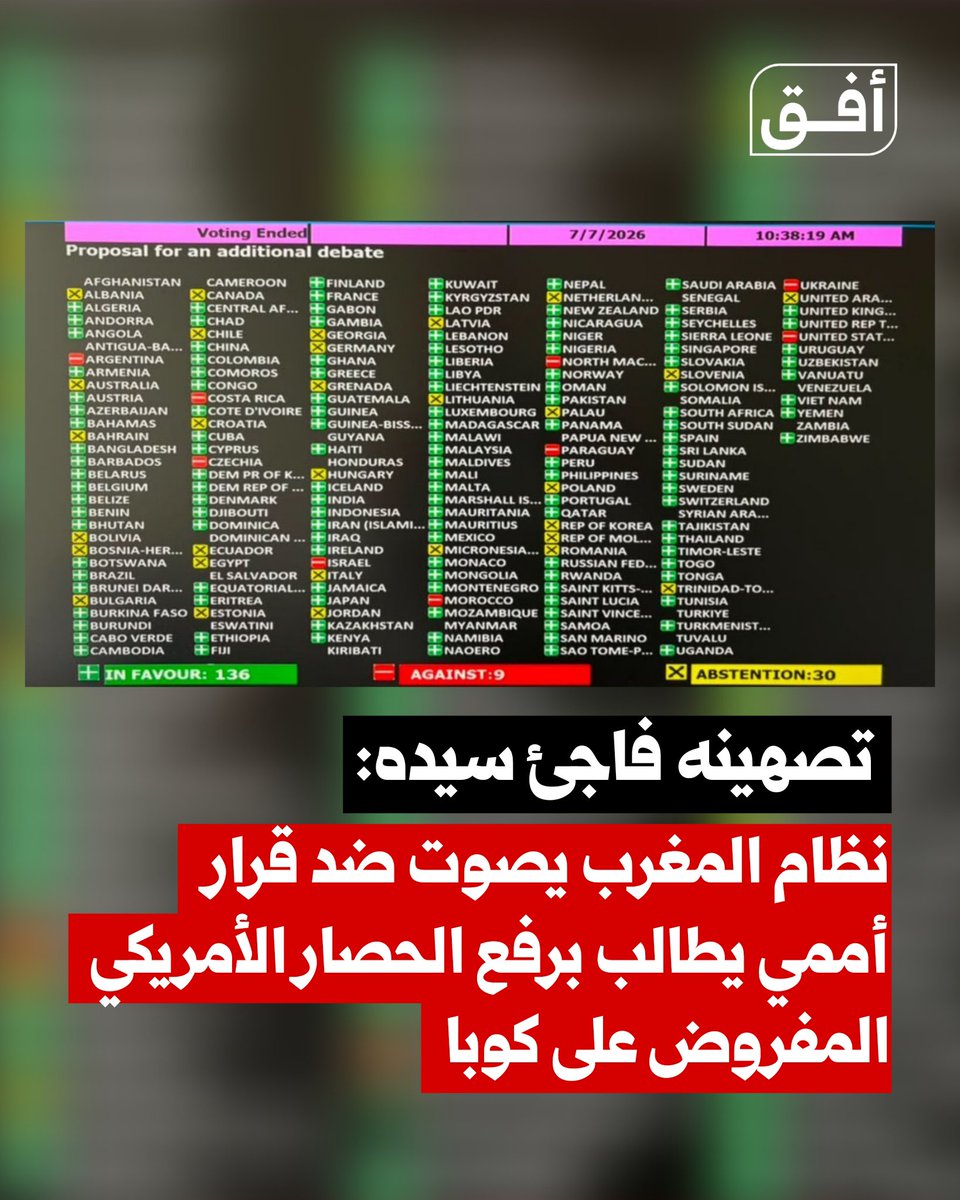 oufoqofficial's tweet photo. 🚨🚨 الأمم المتحدة: 🇺🇳

- نظام المغرب يصوت ضد قرار أممي يطالب برفع الحصار الأمريكي المفروض على كوبا

- القرار حصل على 136 تأييد ومعارضة 9 دول بينها المغرب والكيان والأرجنتين

- المغرب ناقض نفسه بتصويته في وقت سابق على قرارات مماثلة بالإيجاب

#منصة_أفق #نظام_المخزن #عبيد_البخاري https://t.co/60BuwkfGUc