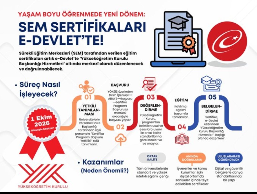 Hayem_hru's tweet photo. Yaşam Boyu Öğrenmede Yeni Dönem Başlıyor. Mikro Yeterlilikler daha çok önem kazanıyor. Sertifikadan Akademik Krediye  Stratejik Bağlantı kuruluyor📌 https://t.co/E2LKOFlKMj