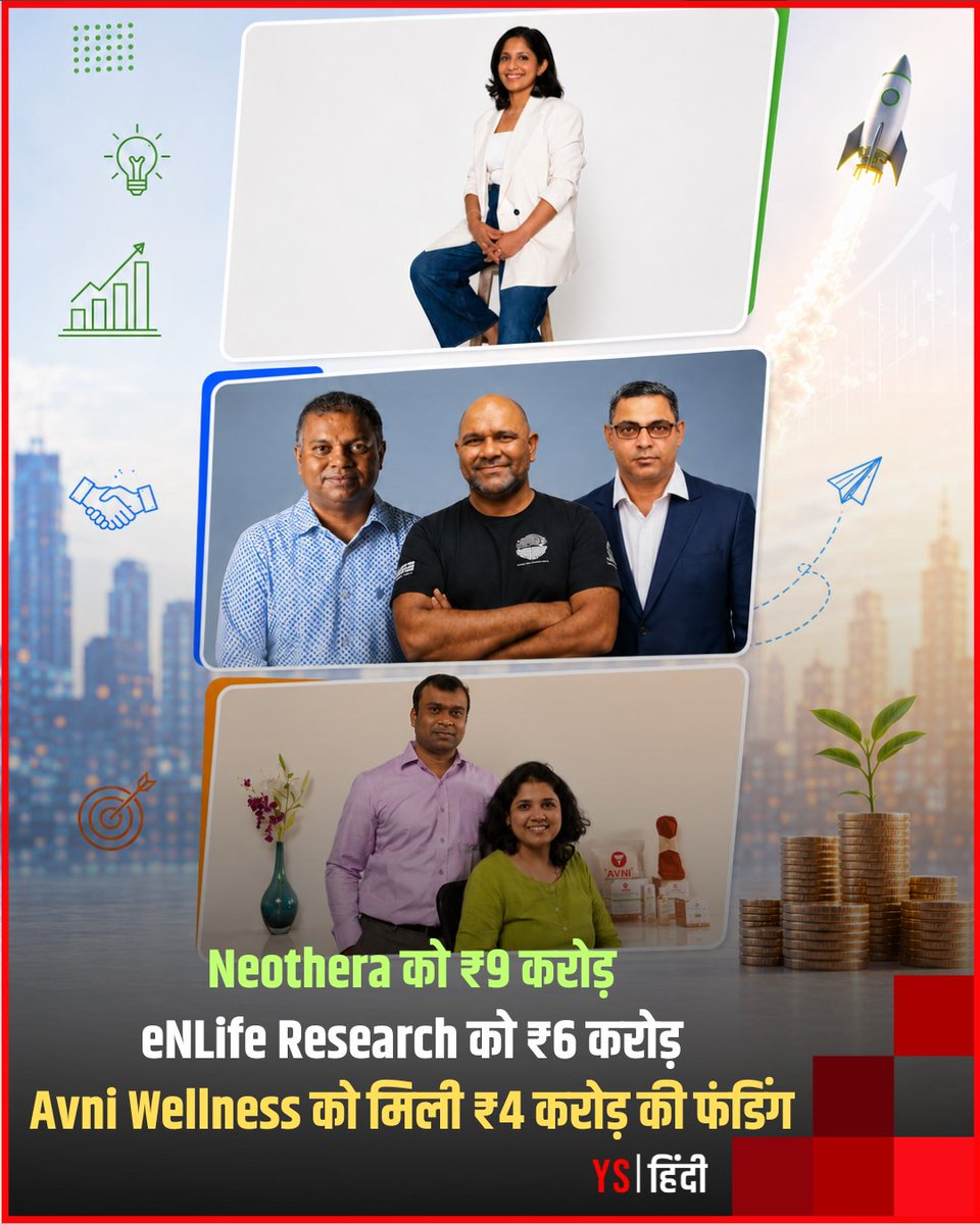YourStory_Hindi's tweet photo. #Neothera ने प्री-सीड फंडिंग राउंड में ₹9 करोड़ जुटाए हैं.
#eNLifeResearch को ₹6 करोड़ की सीड फंडिंग मिली है.
@avni_my ने ₹4 करोड़ की नई फंडिंग हासिल की है.
✍️By: @ravirpareek
पढ़िए: https://t.co/AXyLtdG7q1
@radhika_agar | @sujata_pawar88
#StartupFundingNews https://t.co/DT1rCcAsUt