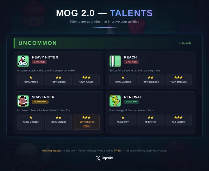MOG 2.0 - Talents 3