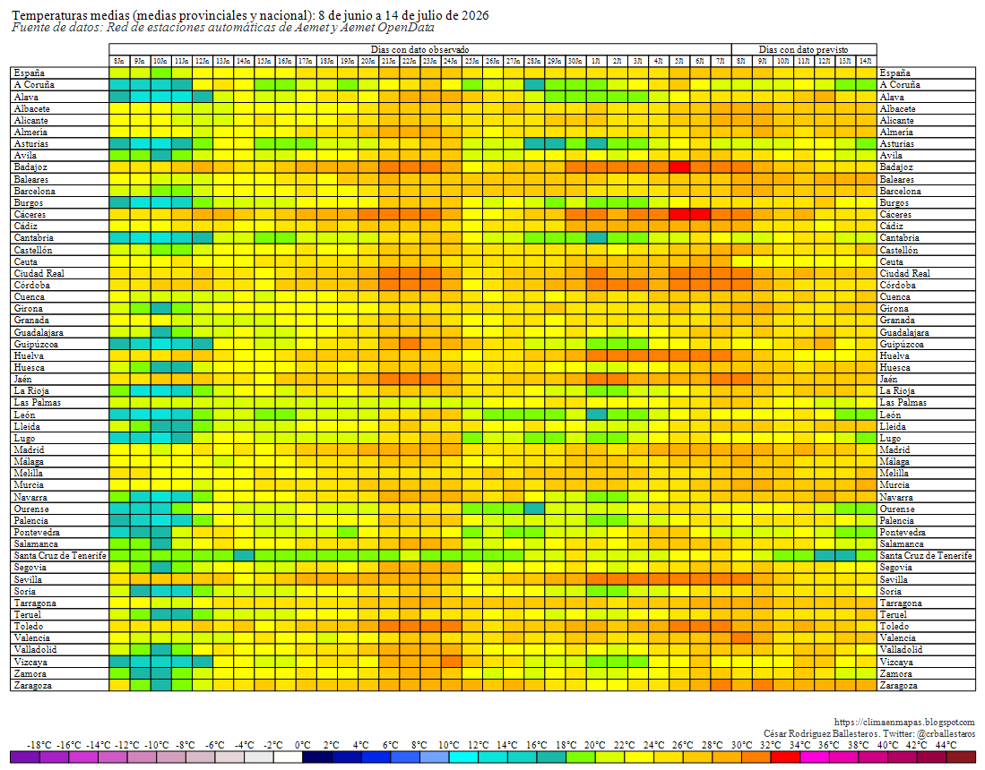 crballesteros's tweet photo. Cuadros resumen de las #TemperaturasMedias provinciales observadas en los últimos treinta días y de las previstas para hoy y los seis días próximos, y de sus #Anomalías y #Percentil respecto al periodo de referencia 1991-2020. #ClimaEnMapas. 
https://t.co/0nI4UtBYuK https://t.co/7pVX9ZEBDk