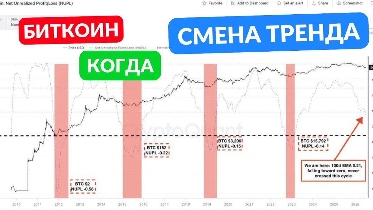 HodlerAnalyst's tweet photo. ГДЕ ПОКУПАТЬ БИТКОИН И ЭФИР... #Bitcoin 
https://t.co/K1CIRz8MHS https://t.co/MzttxIAHpc