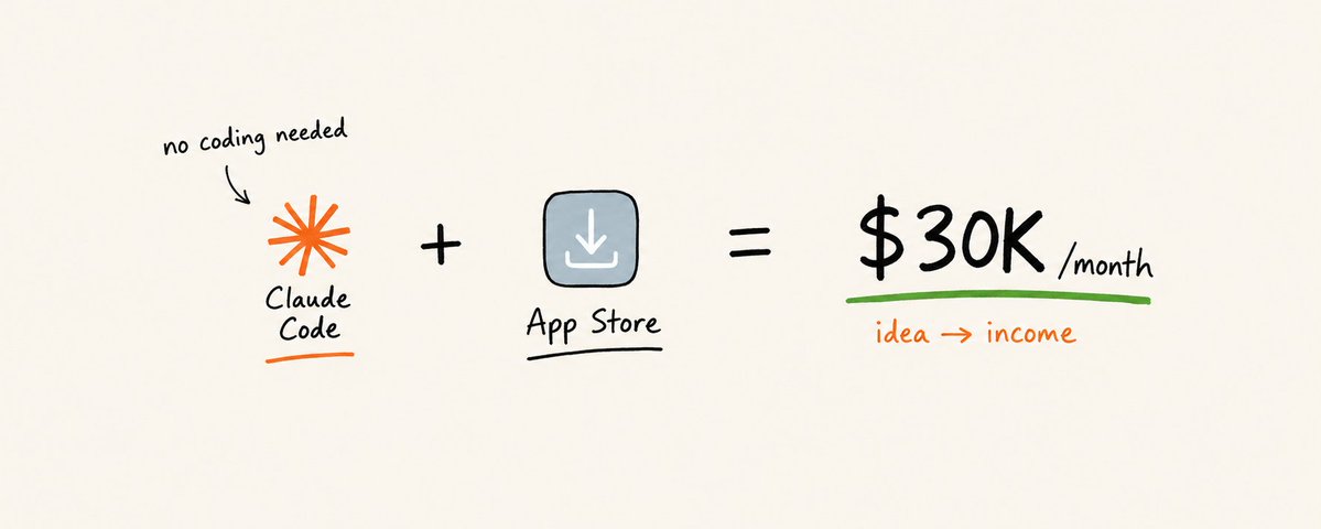 How to Build an iOS App: From Idea to $30,000/Month (A Guide for NOOBS)