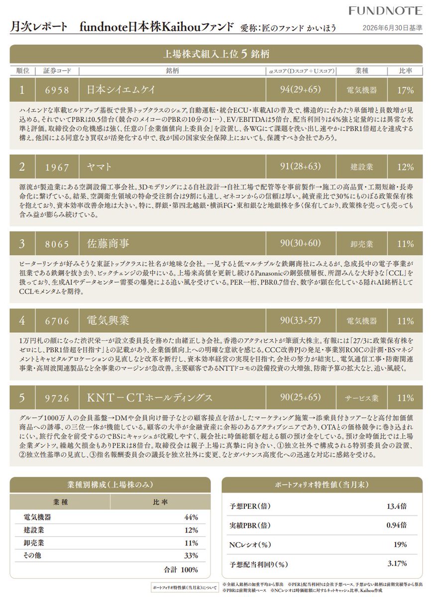 aryarya's tweet photo. 井村ファンド、６月末の組入上位５銘柄 https://t.co/2cKU0QsAww