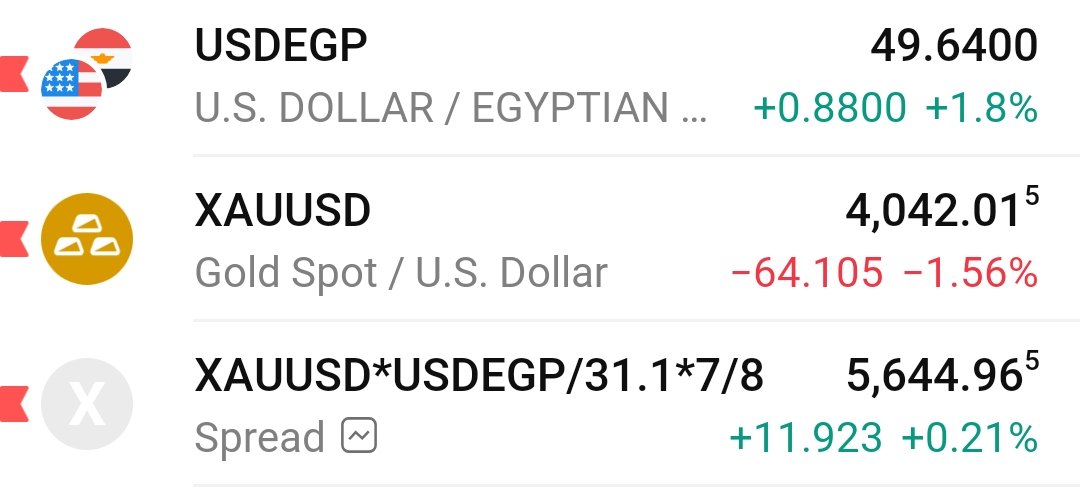 FX_Cooker's tweet photo. بالرغم من انخفاض السعر العالمي 1.65% حتى الآن إلا إن سعره في مصر ارتفع عشان سعر الجنيه أمام الدولار انخفض بنسبة 1.8%
#xauusd #usdegp https://t.co/8UzRLQDmGK