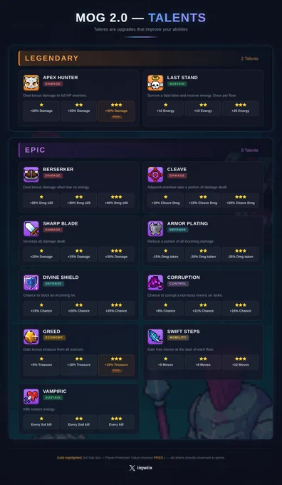 MOG 2.0 - TALENTS