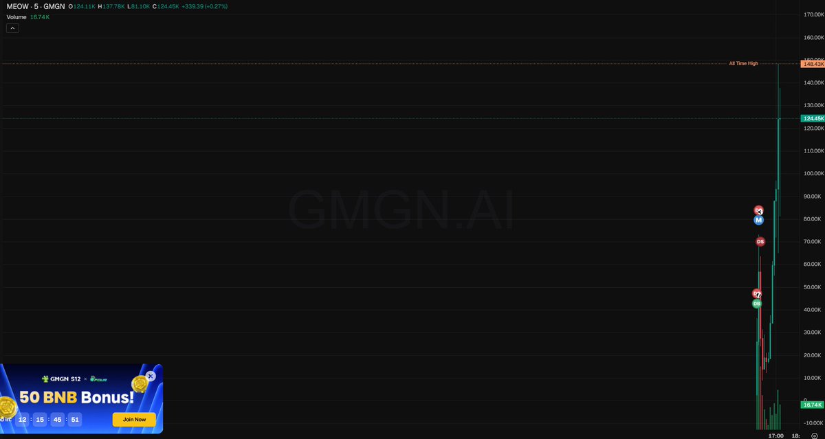 meliboi_sama's tweet photo. $MEOW
robinhood lowkey cooked up a fake tiger inc with the meow ticker in their options guide, straight cat obsession easter egg. now $meow chilling at 121k mc on there fr
size small tho
0x2e9c3b1c6e7703d1784b2b8f80ef4e99d76b3e56
https://t.co/DcWF5MrJQK
https://t.co/lrYwtryz95
Buy : https://t.co/rx72yZHtyV