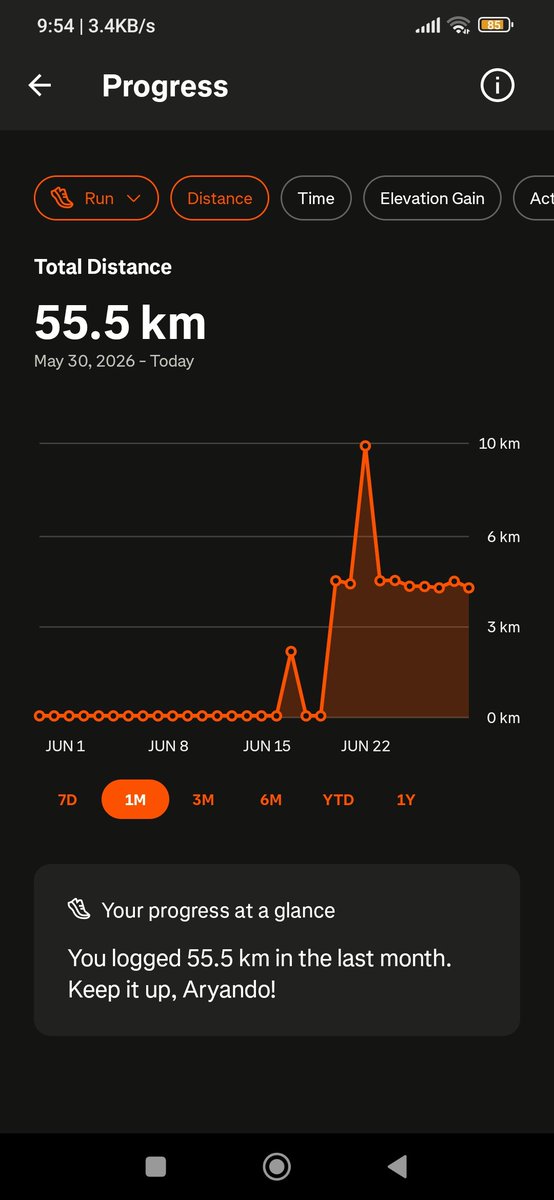 letareo's tweet photo. Kenapa dengkul ane masih nyut-nyutan, padahal udah eminggu lebih libur😭 https://t.co/r1NYTbwcs7