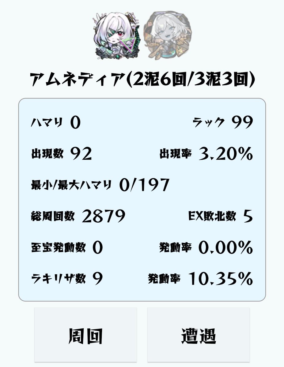 sura_2nd's tweet photo. ㊗️アムネディア運極
総周回数:2879周(3.2%)
2泥:6回
3泥:3回
最小/最大ハマり  0/197

モンドリ前に終わって良かった💪
てことで気が向いたらインゼムニアも頑張ります👊 https://t.co/ApFxmMvQRB