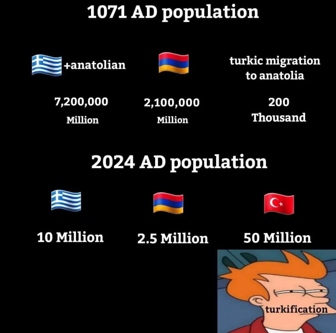 HellenicEchoes's tweet photo. How is that possible?
Do the math for yourselves https://t.co/fmjo4gA33y