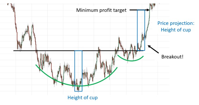 DudeBiotech's tweet photo. The future is now ❤️🔥
@chart_tecnic @TheTechAnalyst
Over at swiss #Biotech company @idorsia we might see some of that magic alpha 🪄 ✨ written in charts! 📈 🔥🎁😍
#IYKYK 🧠 https://t.co/LBNOVOHCDp