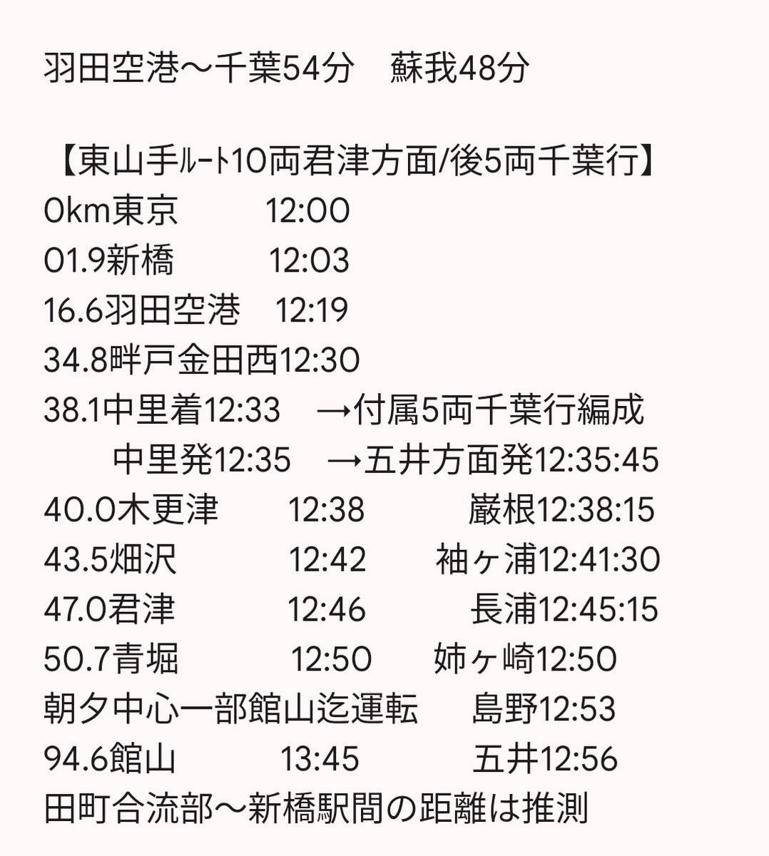 kkbb557's tweet photo. 広域品川圏から未来に繋がる内房線沿線の街作り
人口増加全国随一のTX北総沿線より抜群の都心＆副都心アクセス！
木更津中里→新橋30分東京＆渋谷33分新宿38分直通
羽田空港14分（乗換）京急川崎30分鶴見34分横浜42分
JR羽田空港発成田行（京葉総武連絡線）より羽田〜木更津のアクアライン並行鉄道を！ https://t.co/4Lo6dGTMT8