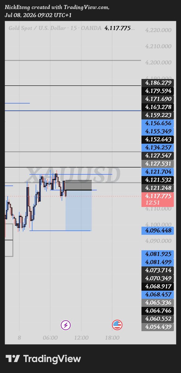 _VAR_OFFICIAL's tweet photo. #xauusd short

RR: 1.4.17 https://t.co/aPdyR2EwF8