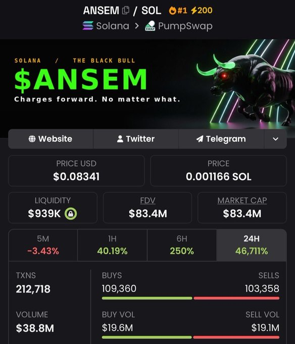 hocco30's tweet photo. فقط بالعملات الرقمية 🤯🔥

عملة 
$ANSEM
 ارتفعت امس وخلال ساعات فقط 46,000% ولكن السبب غير معروف ! 

الي اشترى ب100 دولار الان عنده 47,900 دولار https://t.co/QvQ3uu23Ye