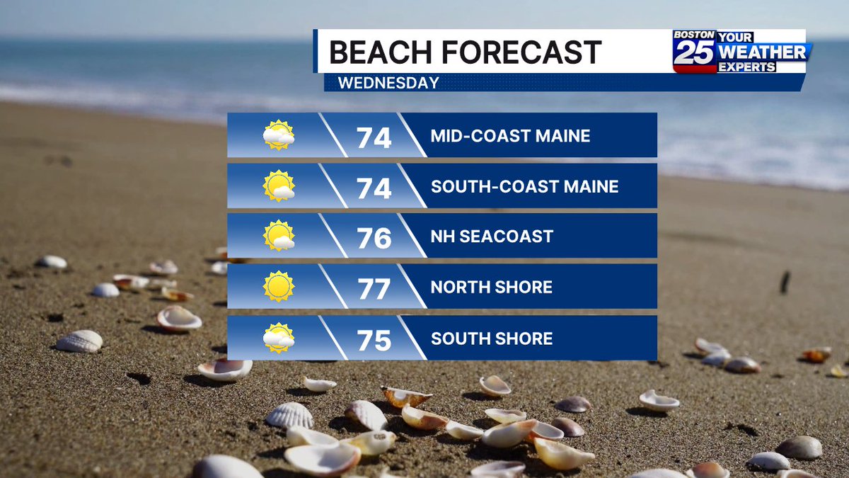 ShiriSpear's tweet photo. Beach forecast: clearing skies with wind/waves Cape/Islands. https://t.co/ydz736Qncy