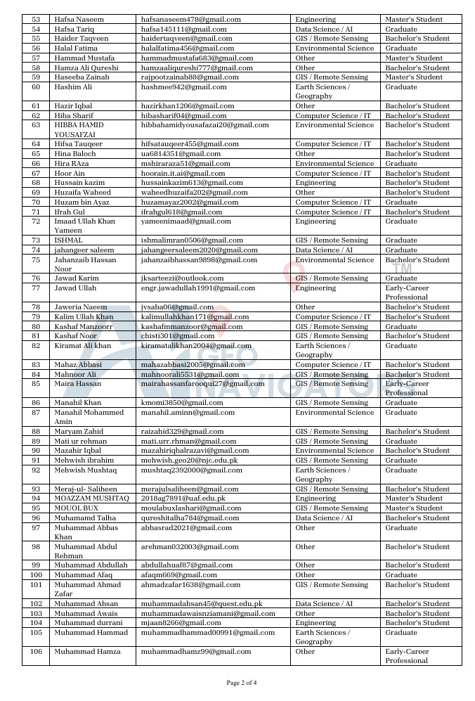 AiGeoNavigators's tweet photo. Today, we're excited to share the final list of selected participants for the Future Leadership Internship Program 2026.
To everyone who made it, congratulations. Mark your calendars, orientation takes place on 9th July, and that's where this journey truly begins.
To everyone who applied but didn't make the list this time, please know your effort didn't go unnoticed. Opportunities like this will keep coming, and we hope you keep showing up for them.
Here's to new beginnings and the people brave enough to chase them.
#AIGeoNavigators #FutureLeaders #InternshipProgram2026 #Pakistan