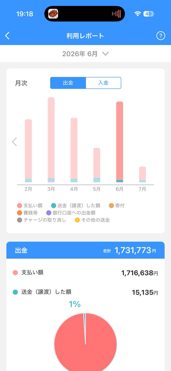nyayima's tweet photo. 6月と7月でイコラブちゃんのグッズとアフヌンに行きすぎててPayPayだけで支払いが200万超えててびっくりしてる、、 https://t.co/qwCaCXiCuB