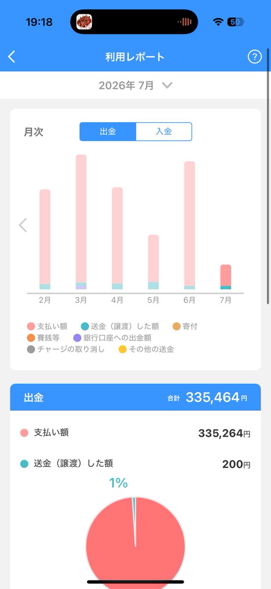 nyayima's tweet photo. 6月と7月でイコラブちゃんのグッズとアフヌンに行きすぎててPayPayだけで支払いが200万超えててびっくりしてる、、 https://t.co/qwCaCXiCuB