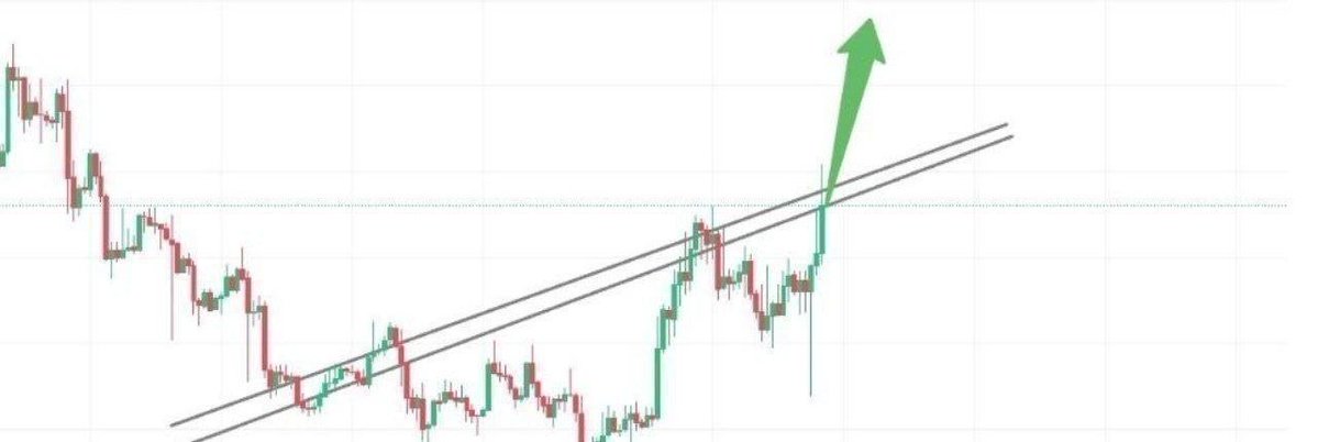 LucasCryptoq's tweet photo. 🪙 PAIR: #BLESS/USDT
⚔️ POSITION: LONG •

📌 ENTRY AREA
0.0087 — 0.0085

🎯 PROFIT TARGETS

➊ 0.0089
➋ 0.0093
➌ 0.0101

🛡 RISK LIMIT
0.0083

⚡ Precision Setup
📊 Trade With Proper Risk Management

Click on the link below to join our free signal  group 👇🏿👇🏿  
https://t.co/In8le8o4RJ
