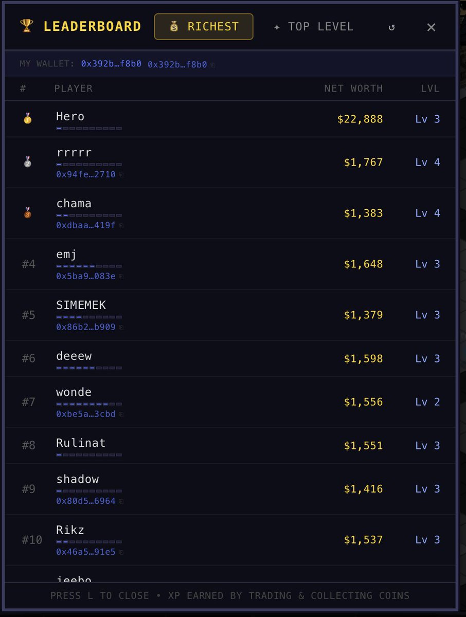 HoodWorld_'s tweet photo. First payouts are going out in the next 15 minutes for the top 15 players on the leaderboard, we ran into an issue with the launcher not being able to claim fees, we handled it with support and all is well now. 

https://t.co/ESC3rIr2nO https://t.co/UC7BHcTYSH