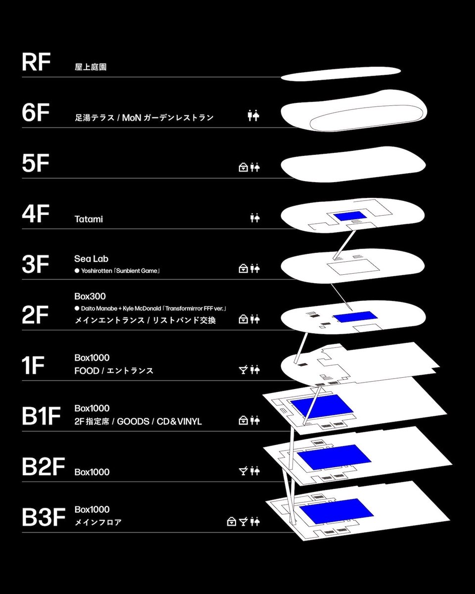beatink_jp's tweet photo. ✷ Future Frequencies Festival 2026

MoN Takanawaで開催される Future Frequencies Festival はいよいよ今週末よりスタート！

DAY1 - 7.11(土) / DAY2 - 7.12(日)
タイムテーブルはこちらをチェック☑️

チケットはこちらhttps://t.co/u16jEstNuX

🚨 本公演は、物販、飲食物及び当日券はすべてキャッシュレス決済となります。ご注意ください。(※現金のご使用はできません)
