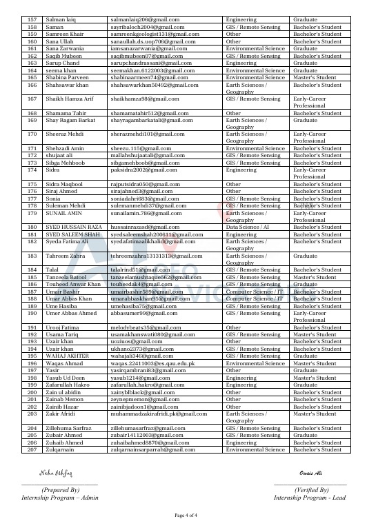 AiGeoNavigators's tweet photo. Today, we're excited to share the final list of selected participants for the Future Leadership Internship Program 2026.
To everyone who made it, congratulations. Mark your calendars, orientation takes place on 9th July, and that's where this journey truly begins.
To everyone who applied but didn't make the list this time, please know your effort didn't go unnoticed. Opportunities like this will keep coming, and we hope you keep showing up for them.
Here's to new beginnings and the people brave enough to chase them.
#AIGeoNavigators #FutureLeaders #InternshipProgram2026 #Pakistan