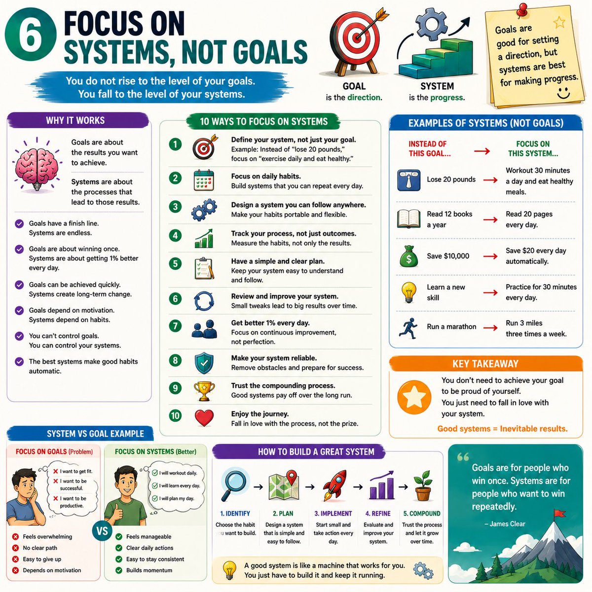 Sahal1B's tweet photo. Make good habits enjoyable so you'll want to repeat them. Keep them simple by starting small and removing obstacles. Finally, focus on your daily system instead of only your goals. Consistent actions, not motivation, create lasting success. https://t.co/RDd4Fia38V
