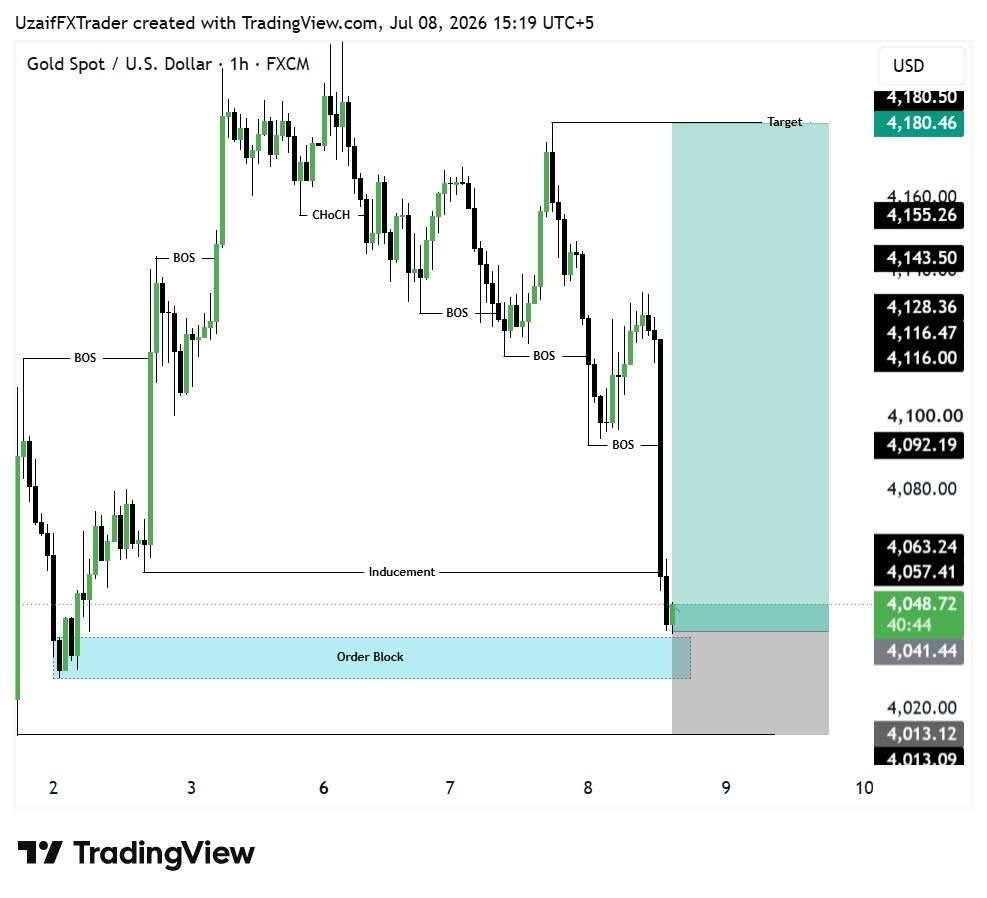 ICTUZAIF's tweet photo. #XAUUSD BUY Signal 📈

Entry: 4045 – 4035
Stop Loss: Below Recent Low 

Targets: 4100 • 4140 • 4180 🎯

Strong Bullish Reaction Expected From Order Block Zone 🔥

Trade Smart &amp; Manage Risk Properly ⚠️

Stay Tuned For Updates 🚀 https://t.co/QueSmEAH6a