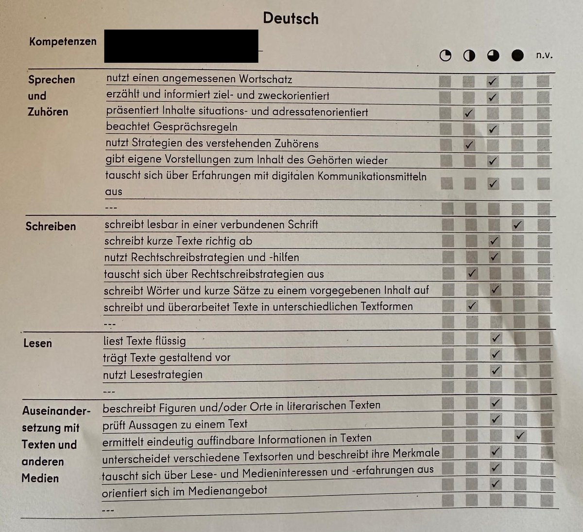Greenwud2's tweet photo. In Berlin gab es heute Zeugnisse 

Unser kleiner (2. Klasse) kam vorhin nach der Zeugnisausgabe mit einem sehr verwirrten Gesicht nach Hause. Legt mir das Zeugnis hin und jetzt sind wir beide sehr verwirrt. 

Keine Noten, Keine Smileys. Nur Kästchen, Häkchen und viel Text. 

Das Zeugnis sieht aus, als hätte mein Auto TÜV bekommen und nicht wie eine Leistungsbewertung eines 8 Jährigen. 

Keiner kann mir erzählen, dass ein Lehrer mit 26 Kindern jedes Kind so individuell und ordentlich bewerten kann, wie auf dem Blatt gefordert. 

"tauscht sich über Rechtschreibstrategien aus"

Was soll das überhaupt heißen??

Als würden die Kinder sich in der Pause bei einer heißen Schokolade zusammensetzen und darüber diskutieren, ob jetzt ein ch oder sch in Kirsche hingehört.

Schulsystem reformieren ja, aber nicht so.