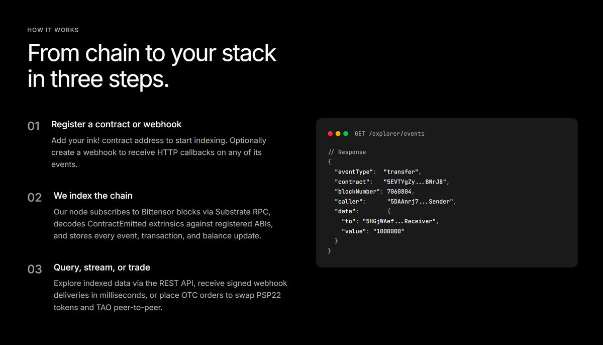 viewpallet's tweet photo. Three steps from chain to stack.
The details are on the card. 

Check it out: https://t.co/VLY8ZA3QED https://t.co/hv1fElYg0u