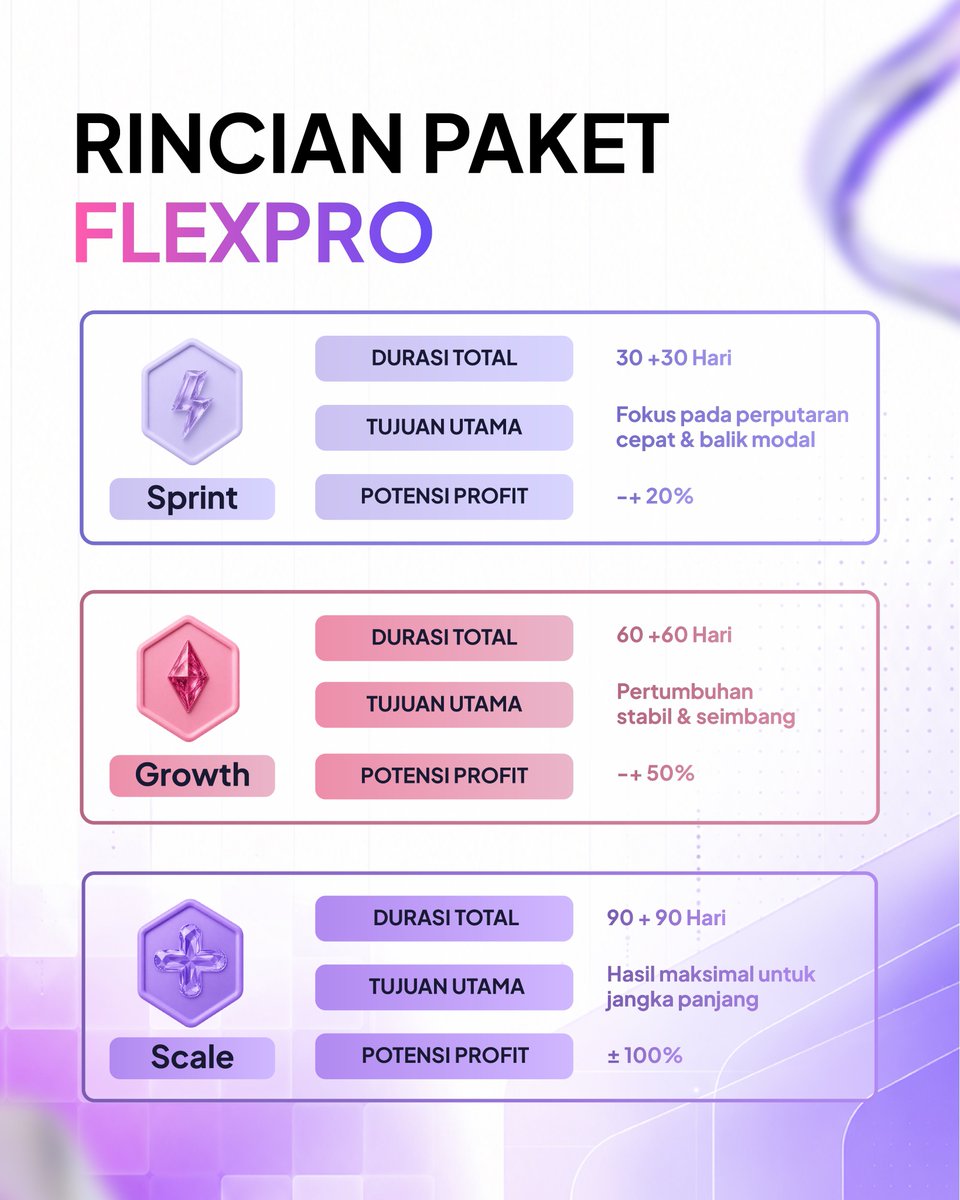Social_pluss's tweet photo. Kenalin, FlexPro 👋✨

Upload. Boost. Grow. 🚀
Coba Free Trial 3 Hari sekarang!

📩 DM untuk info lengkap.
#FlexPro #SocialPlus https://t.co/2Jr0vrCVT3