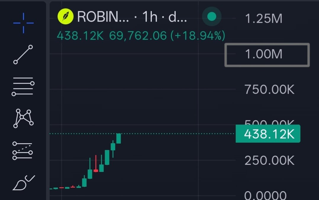 crypto_ideology's tweet photo. $ROBINFUN 

One of the best launchpads on the @RobinhoodApp with its own native token.

Price discovery underway.

Let's get that $1M mark. 👀 https://t.co/7wNZPSU1jU