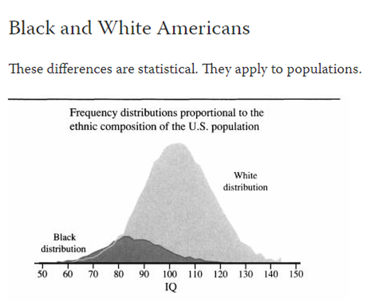 stevegates47's tweet photo. @AsianDawn4 not difficult to understand why. an entire standard deviation across a population is a massive deficit. https://t.co/cLbyYNAGvO