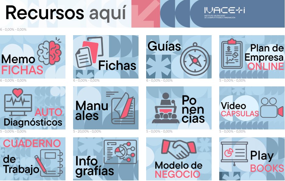 ceei's tweet photo. Que la falta de información no sea un obstáculo para hacer   crecer tu negocio. Echa un 🤓 vistazo al portal @emprenemjunts  

Encontraras más de 7️⃣0️⃣0️⃣recursos para   emprendedores, startups y pymes ➡️https://t.co/MedTidbx82

#RecursoCEEI https://t.co/Vw9QBbKO86