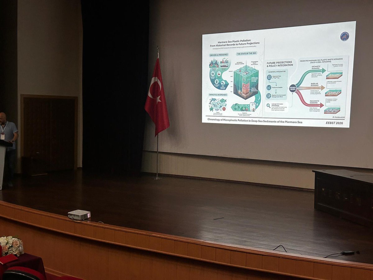 MarmaraMP's tweet photo. Marmara Denizi'nin kirlilik tarihçesini aydınlattığımız projemizin ön bulgularını paylaşmaya devam ediyoruz. 🌊🔬 Mersin'deki EEBST 2026 sempozyumunda laboratuvar ve yaş tayini analizlerimizin ön sonuçlarını sunduk. 📸👇

#EEBST2026 #MarmaraDenizi #PlasticPollution https://t.co/opq92A05L1