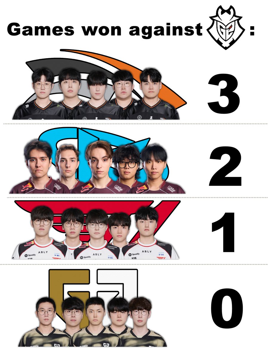 Abyss_ix's tweet photo. 2026: #MSI2026 https://t.co/oWUewIh1UX