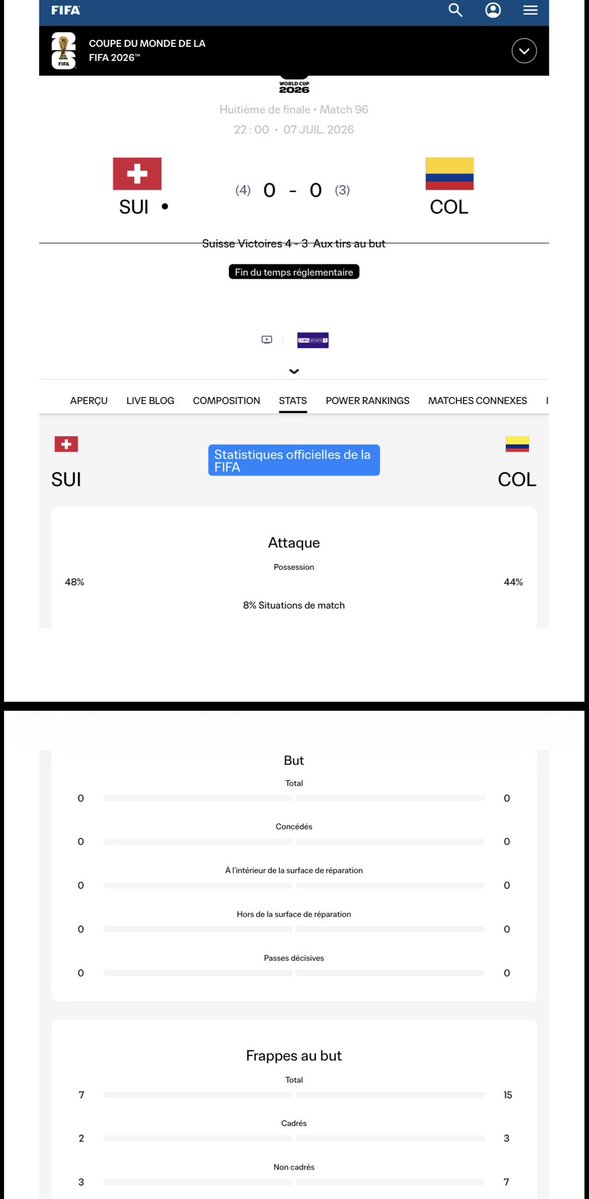 EVPLUSSS's tweet photo. @DZBTFRANCE Bonjour, pouvez-vous réviser ce pari svp ? La Colombie a bien cadré + que la Suisse, ce qui rend le pari gagnant. https://t.co/ImHwllIozR