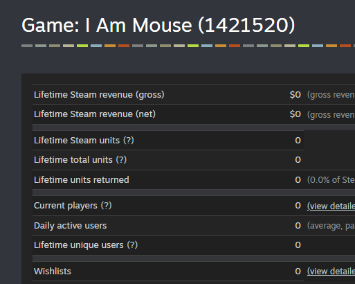 RatStudioIndie's tweet photo. I woke up and went to check the number of wishlists for I Am Mouse and saw...
Zero. Нуль. Cero. Null.

But luckily, a page update put the wishlists back in place! 😂

🐭 Wishlist I Am Mouse:
https://t.co/Q4ZqbV7ShW

#WishlistWednesday #IndieGameDev #IndieGame #IndieGames #gamedev https://t.co/yxcl2dkFky