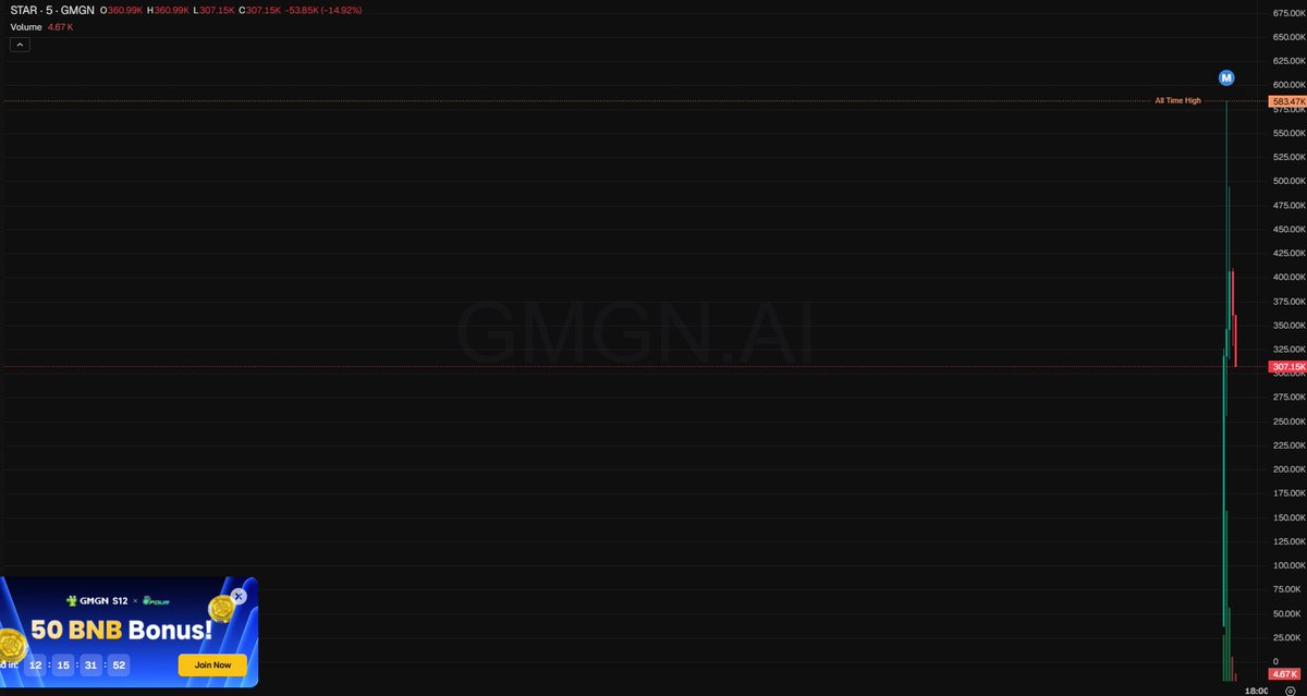 meliboi_sama's tweet photo. $STAR

$star on robinhood sitting at 317k mc ngl, this stargazer ai just dives deep into onchain crowds like a detective calling out real holders vs bots and farms before the moves hit

first agentic layer on that chain reading wallet clusters tbh

play it smart tho

0x0172fd20b8e89cb577a6edd3b800ee7b2a5b00c1

https://t.co/EH6dtb40JH

Buy : https://t.co/Q2wuw358KW