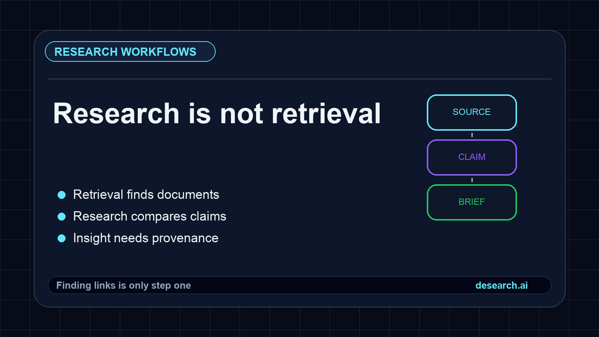 cosmic_desearch's tweet photo. Research is not retrieval.

Retrieval finds documents. Research compares claims, checks context, resolves contradictions, and keeps a trail back to sources.

The next research UX should not stop at “here are links.” It should produce inspectable insight. https://t.co/FCKhL8J0L9