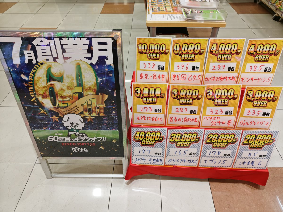 dynam_00318's tweet photo. こんばんは！！！！！
本日も多数のお客様のご来店誠にありがとうございます😆

本日はダイナム奈良桜井店のお誕生日です🎉

この後のご来店もお待ちしております🎵

#ダイナム　＃滋賀奈良もバズりたい https://t.co/7sCMKb9OBU
