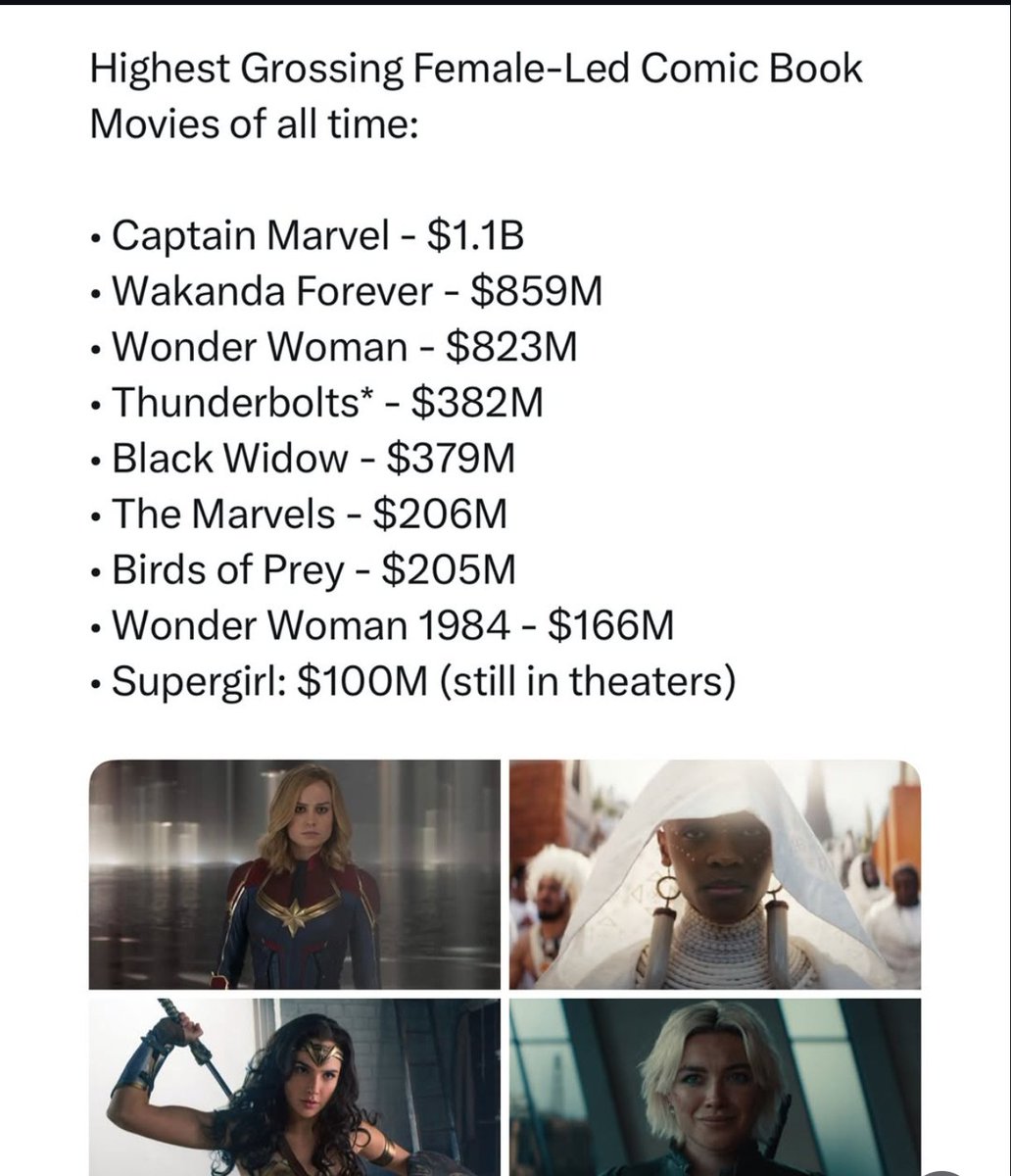 Job12081495's tweet photo. The fact that Supergirl is def better than half of these says alot about the female led comic book movies even though Supergirl is an okay movie. https://t.co/RgqsAwoGbX