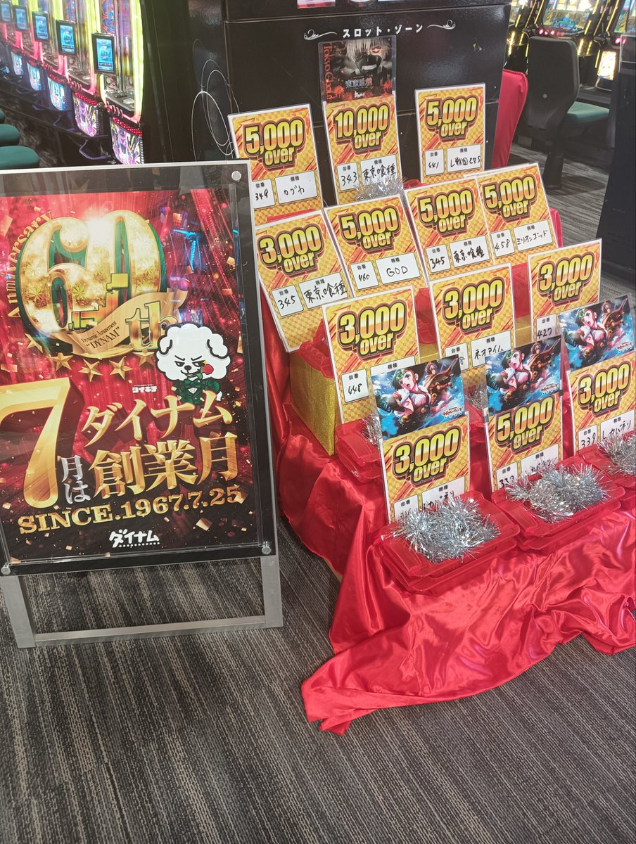 dynam_00303's tweet photo. 7月はダイナム創業月

7/7スロット時差開放営業に多くのお客様にご来店頂き誠にありがとうございます

本日店休日を頂いてもっと楽しんで頂けるように研修を実施

明日の新台入替もお客様の笑顔の為に元気いっぱいおもてなし致します

ぜひお越しくださいませ💕

#ダイナム
#新台入替
#加世田
#創業月 https://t.co/1c4kho8wv7
