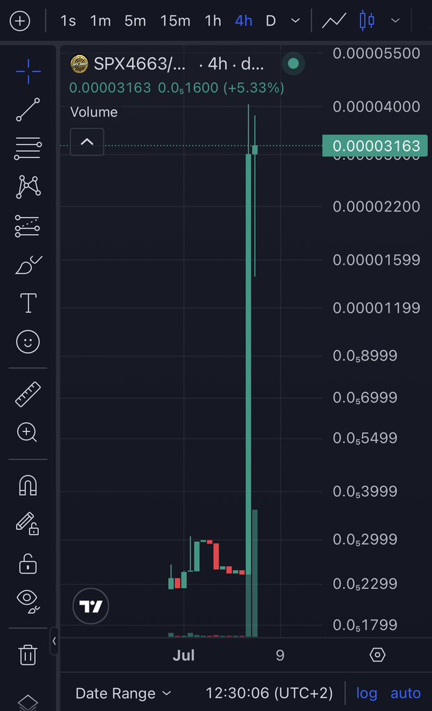 OGXenian's tweet photo. Boomers coming to Robinhood
$SPX4663

0x0F47c7790f9F6D4f201Ce2Ea6bf13545842737cd
@SPX4663_CTO https://t.co/C4Qg3ezJkk