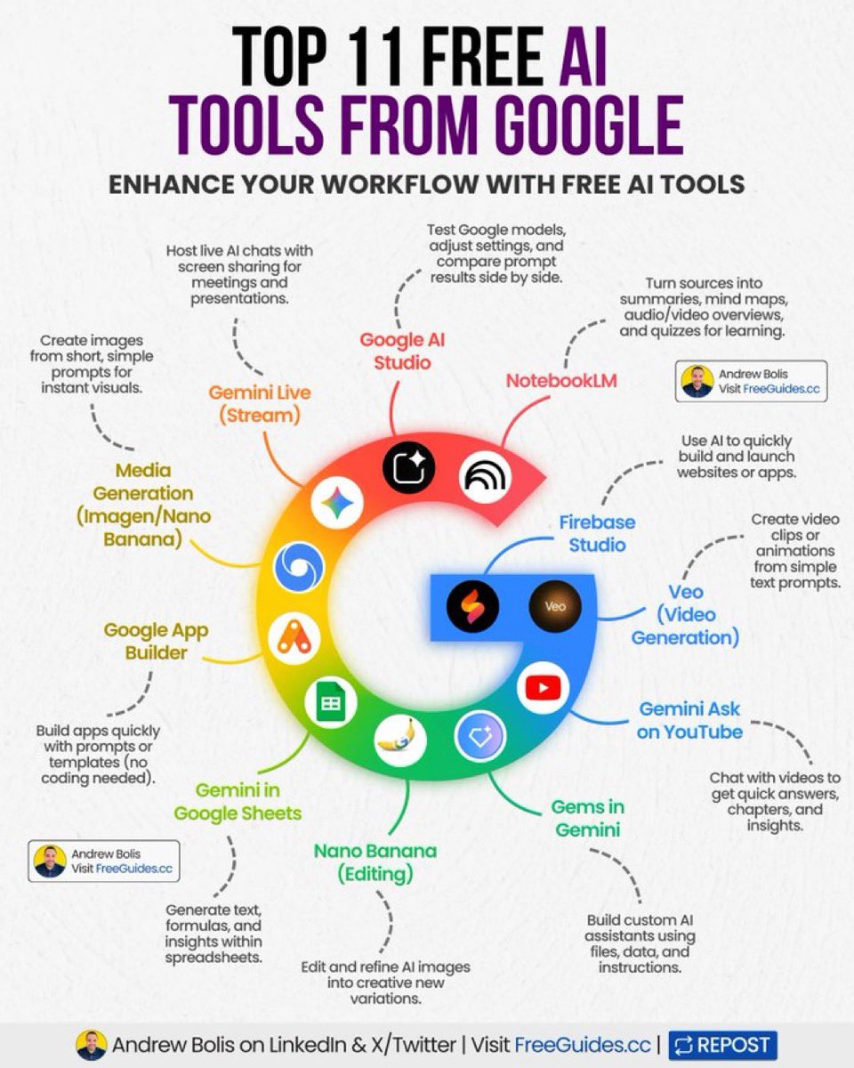 iHamadFahad7's tweet photo. أفضل 11 أداة ذكاء اصطناعي مجانية من Google:

إذا كنت تستخدم أدوات Google، فهذه المجموعة تمنحك حلولًا للكتابة، والبرمجة، وإنشاء الصور والفيديو، وتحليل الملفات، وبناء التطبيقات.

1. Google AI Studio

منصة لتجربة نماذج Gemini مباشرة.

تتيح لك:

تجربة أحدث نماذج Google.
مقارنة المخرجات بين النماذج.
اختبار الـ Prompts.
بناء نماذج أولية لتطبيقات الذكاء الاصطناعي.

مناسبة لـ: المطورين، مهندسي البرومبت، وصناع المنتجات.

2. NotebookLM

مساعد بحث يعتمد على ملفاتك الخاصة.

يمكنه:

تلخيص ملفات PDF والمقالات.
إنشاء خرائط ذهنية.
توليد أسئلة للمراجعة.
إنتاج ملخصات صوتية.
الإجابة اعتمادًا على مستنداتك فقط.

مناسبة لـ: الطلاب، الباحثين، وصناع المحتوى.

3. Firebase Studio

منصة لبناء تطبيقات الويب باستخدام الذكاء الاصطناعي.

تساعدك على:

إنشاء تطبيقات كاملة.
كتابة الكود تلقائيًا.
نشر التطبيق بسرعة.

مناسبة لـ: مطوري التطبيقات.

4. Veo

نموذج Google لإنشاء الفيديو من النص.

يمكنه:

تحويل وصف نصي إلى فيديو.
إنشاء مشاهد سينمائية.
إنتاج رسوم متحركة.

مناسبة لـ: صناع المحتوى والإعلانات.

5. Gemini Ask on YouTube

يمكنك محاورة أي فيديو على يوتيوب.

يساعدك في:

تلخيص الفيديو.
استخراج أهم الأفكار.
الإجابة عن أسئلة حول المحتوى.
الوصول إلى أجزاء محددة من الفيديو.

6. Gems in Gemini

أنشئ مساعد ذكاء اصطناعي مخصصًا لك.

يمكنك:

إعطاؤه تعليمات دائمة.
تحميل ملفاتك.
تخصيص شخصيته وطريقة عمله.
استخدامه في مهام متكررة.

يشبه إنشاء GPT مخصص ولكن داخل Gemini.

7. Nano Banana (Editing)

أداة لتحرير الصور بالذكاء الاصطناعي.

تستطيع:

تعديل الصور.
إزالة العناصر.
تغيير الخلفيات.
إنشاء نسخ جديدة للصورة.

8. Gemini in Google Sheets

يجلب الذكاء الاصطناعي مباشرة إلى جداول البيانات.

يمكنه:

كتابة الصيغ.
تحليل البيانات.
إنشاء تقارير.
استخراج رؤى وإحصاءات.

9. Google App Builder

يبني تطبيقات بدون كتابة كود.

يعتمد على:

الأوامر النصية.
القوالب الجاهزة.
واجهات السحب والإفلات.

مناسب للمبتدئين ورواد الأعمال.

10. Media Generation (Imagen / Nano Banana)

مجموعة أدوات لإنشاء الصور.

تشمل:

إنشاء صور من النص.
تصميم شعارات.
رسومات تسويقية.
صور واقعية وفنية.

11. Gemini Live (Stream)

محادثة صوتية مباشرة مع Gemini.

يدعم:

مشاركة الشاشة.
الاجتماعات.
العروض التقديمية.
المساعدة أثناء العمل في الوقت الحقيقي.

أكثر 5 أدوات أنصح بها

إذا كنت تريد أعلى إنتاجية، فابدأ بهذه الأدوات:

NotebookLM — أفضل أداة لفهم الكتب، والأبحاث، وملفات PDF.
Google AI Studio — لتجربة أقوى نماذج Gemini وبناء البرومبتات.
Gems in Gemini — لإنشاء مساعدين متخصصين في مجالات مختلفة.
Gemini in Google Sheets — لتحليل البيانات وأتمتة الجداول.
Veo — لإنشاء فيديوهات احترافية بالذكاء الاصطناعي.

هذه الأدوات تغطي معظم احتياجات التعلم، وصناعة المحتوى، والبرمجة، وتحليل البيانات، والإنتاجية، ومعظمها يوفر استخدامًا مجانيًا ضمن حدود معينة.